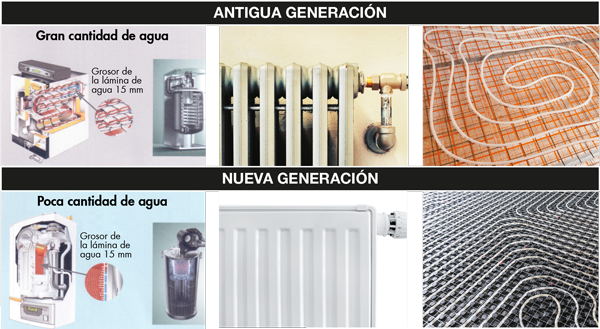 Antigua y nueva generación de calefacción